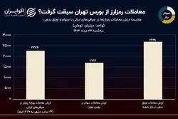 معاملات رمزارز از بورس تهران سبقت گرفت؟