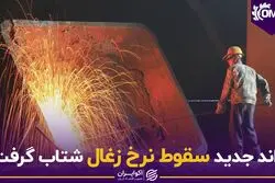 راند جدید سقوط نرخ زغال شتاب گرفت