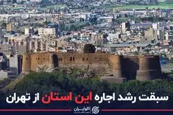 سبقت رشد اجاره این استان از تهران