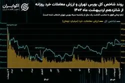 سالگرد یکشنبه سیاه بازار سهام/ فرار 66 همتی حقیقی‌ها پس از ریزش تاریخی بورس تهران!