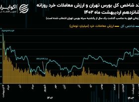 سالگرد یکشنبه سیاه بازار سهام/ فرار 66 همتی حقیقی‌ها پس از ریزش تاریخی بورس تهران!