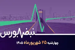 پربازده‌ترین بازار کدام بود؟ / دارو در صدر صنایع بورس