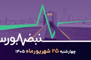 پربازده‌ترین بازار کدام بود؟ / دارو در صدر صنایع بورس