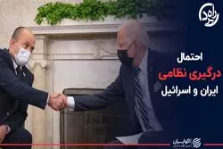 احتمال درگیری نظامی اسرائیل و ایران پس از برجام
