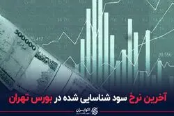 آخرین نرخ سود شناسایی شده در بورس تهران