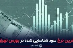 آخرین نرخ سود شناسایی شده در بورس تهران