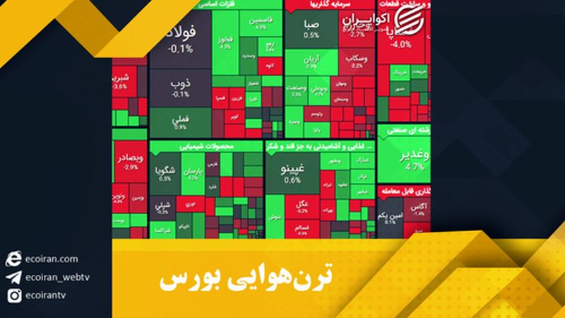 ترن‌هوایی بورس