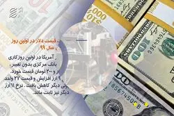 مهمترین خبرهای پولی و بانکی امروز