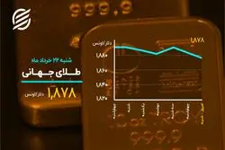 روز قرمز بازارها