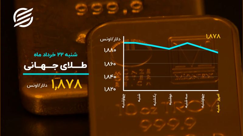 روز قرمز بازارها