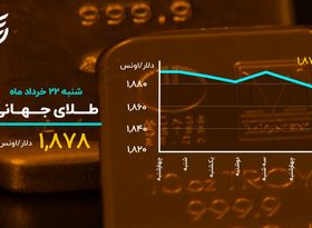 روز قرمز بازارها