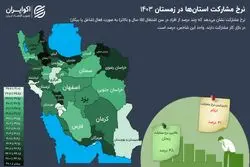 توزیع نامتوازن مشارکت در بازار کار در زمستان 1403