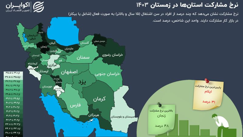 توزیع نامتوازن مشارکت در بازار کار در زمستان 1403