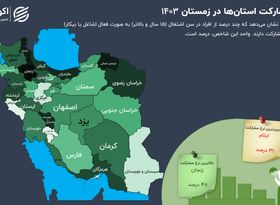 توزیع نامتوازن مشارکت در بازار کار در زمستان 1403