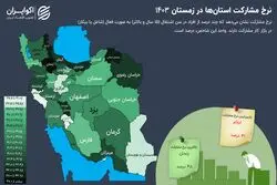 توزیع نامتوازن مشارکت در بازار کار در زمستان 1403
