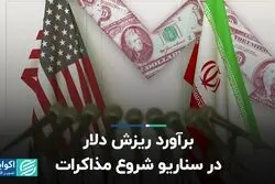 برآورد ریزش دلار در سناریو شروع مذاکرات