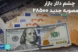 مصوبه ارز ترجیحی و تاثیر آن بر قیمت دلار