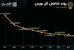 صف فروش 2 هزار میلیارد تومانی در بورس تهران 