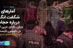 آمارهای شگفت‌انگیز درباره حجاب