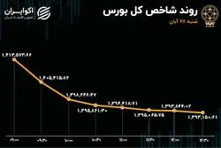سقوط بورس پس از صدور قطعنامه علیه برنامه اتمی 