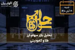 افزایش قیمت ها، در بازارهای جهانی