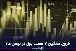خروج سنگین 7 همت پول در بهمن ماه