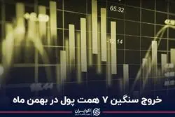 خروج سنگین 7 همت پول در بهمن ماه
