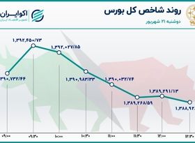 مازاد عرضه و خروج سرمایه از بورس تهران 