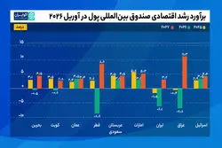 اقتصاد پس از جنگ؛ بازگشت برای همه یکسان نیست