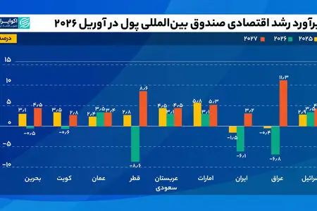اقتصاد پس از جنگ؛ بازگشت برای همه یکسان نیست