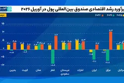 اقتصاد پس از جنگ؛ بازگشت برای همه یکسان نیست
