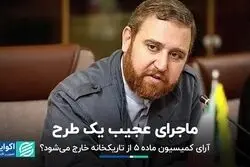 ماجرای عجیب یک طرح؛ آرای کمیسیون ماده 5 از تاریکخانه خارج می‌شوند؟