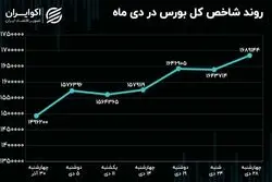 بازدهی بورس تهران در دی ماه 1401/ شاخص کل بلند‌ترین گام امسال خود را برداشت