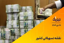 نقشه تسهیلاتی کشور