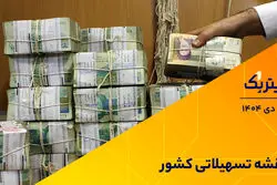 نقشه تسهیلاتی کشور