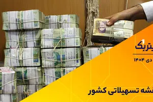 نقشه تسهیلاتی کشور