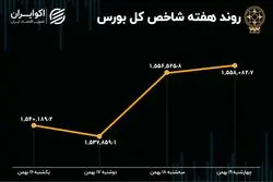 بازدهی بورس هفته / بازار در جا زد، کوچ پول‌ها ادامه دارد 