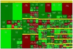 هفتمین روز صعودی بورس در سال 1401 