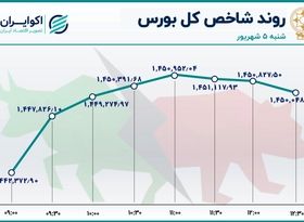 توقف شاخص بورس در ایستگاه میانی کانال 1.4 میلیونی