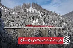 مزیت ثبت میراث در یونسکو