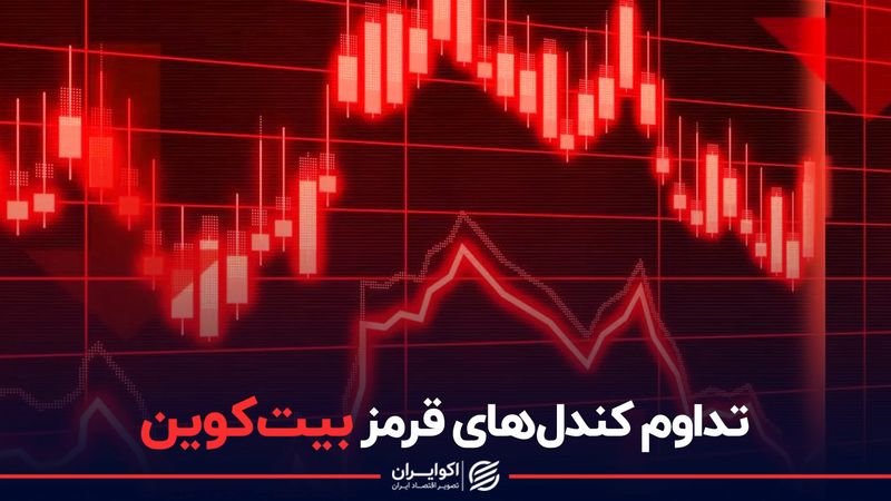 تداوم کندل‌های قرمز بیت‌کوین