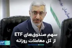 سهم صندوق‌های ETF از کل معاملات روزانه  