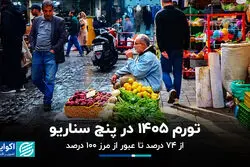 تورم ۱۴۰۵ در پنج سناریو؛ از ۷۴ درصد تا عبور از مرز ۱۰۰ درصد