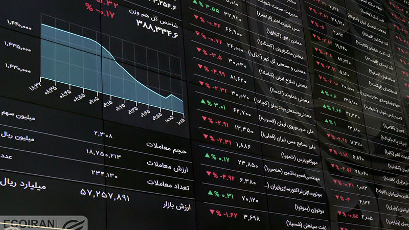 بهارستان مسیر بورس تهران را تغییر داد /  رویکرد معامله‌گران تالار شیشه‌ای تغییر کرد