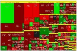 بورس شوک درمانی را پس زد 