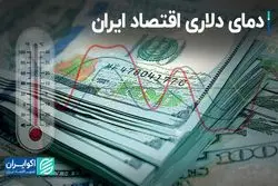دمای دلاری اقتصاد ایران