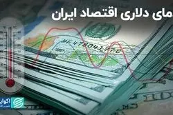 دمای دلاری اقتصاد ایران