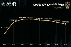 استارت مسیر صعودی بورس در دومین هفته خردادماه؟ 