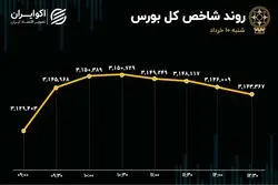 استارت مسیر صعودی بورس در دومین هفته خردادماه؟ 