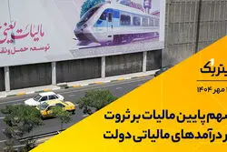 سهم پایین مالیات بر ثروت در درآمدهای مالیاتی دولت